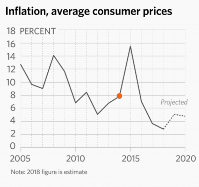 Screen Shot 2019-01-03 at 12.56.42 PM
