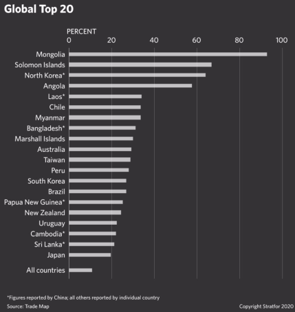 Screen Shot 2020-02-17 at 1.40.09 PM